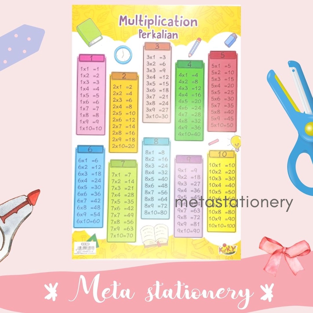 Poster Edukasi Anak / Poster Belajar Anak / Poster Pendidikann KIKY Banyak Pilihan Gambar - Gambar 2