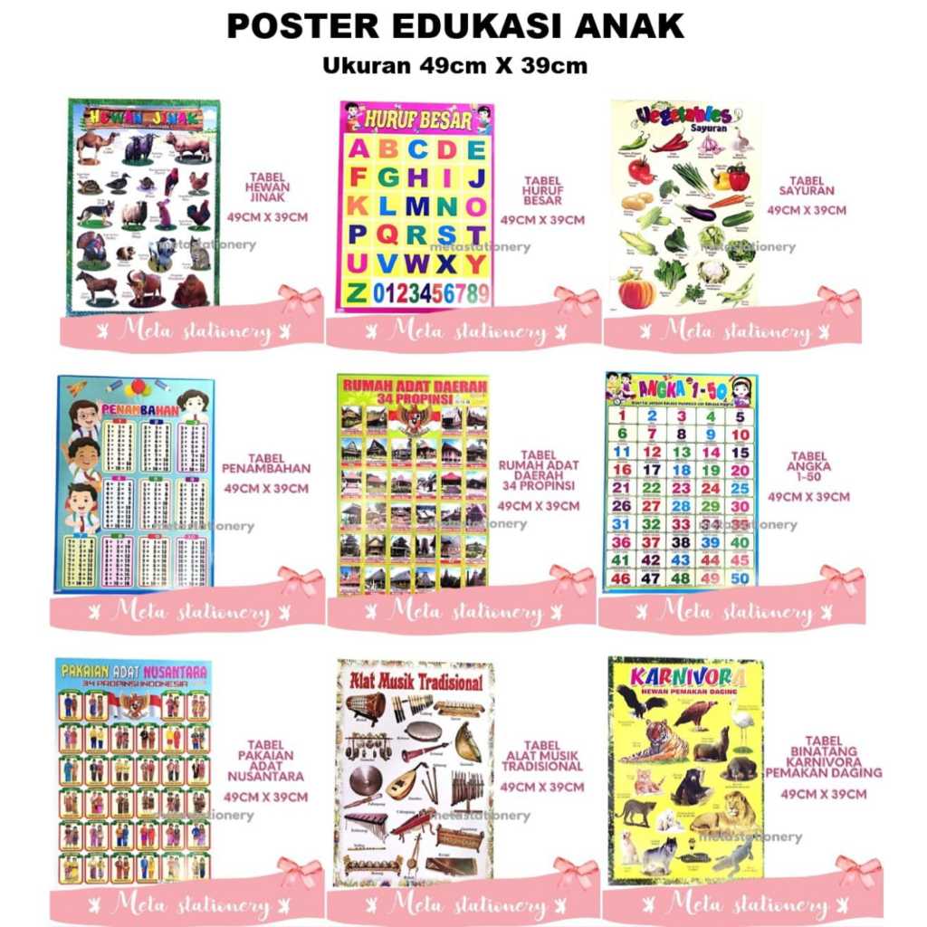 Poster Edukasi Anak / Poster Gambar / Poster Belajar Anak Banyak Pilihan Gambar